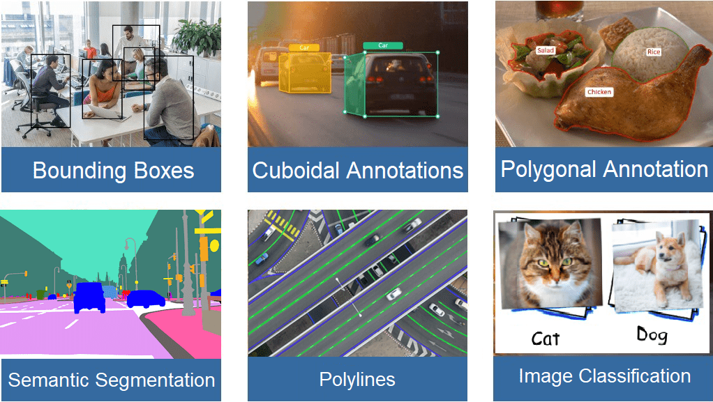image-annotation-types